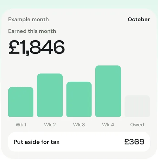 A month of earnings in a bar chart, with £369 to put aside for tax