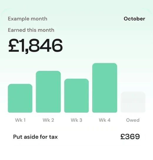 A month of earnings in a bar chart, with £369 to put aside for tax